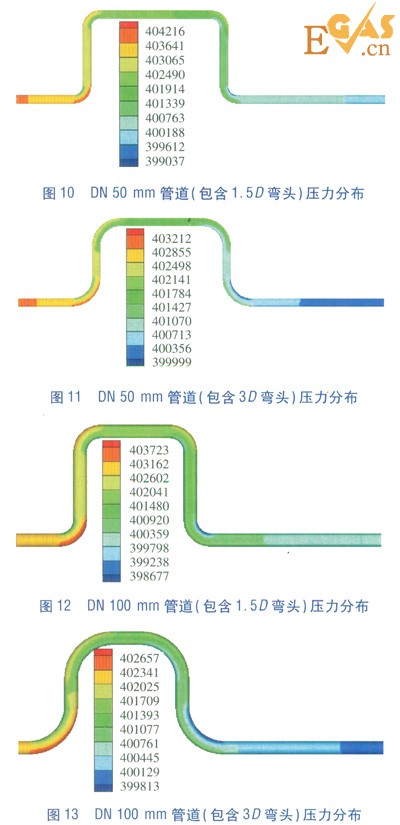 LNG管道90°弯头压力场的数值模拟