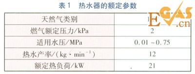 冷凝式燃气热水器冷凝换热器热负荷实测研究