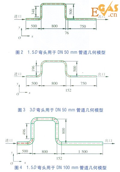 LNG管道90°弯头压力场的数值模拟