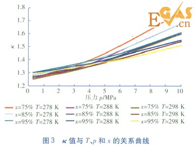 天然气节流温度降的工程估算方法