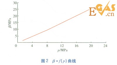 CNG加气子站与储配站合建压力能的高效利用