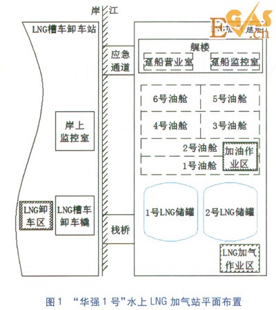 水上LNG加气站LNG控制系统设计