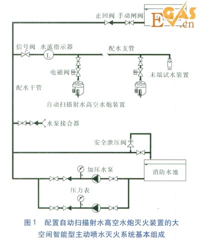 大型工业厂房的消防设计