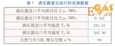 天然气节流温度降的工程估算方法