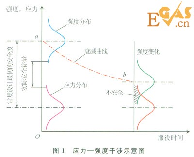 腐蚀作用下城市埋地燃气管道的失效概率分析