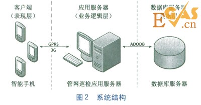 基于Android智能手机的管网巡检系统