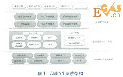 基于Android智能手机的管网巡检系统