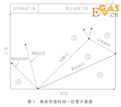 受限空间内天然气爆炸反应过程模拟分析