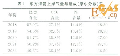 多气源多用户天然气处理厂的外输调控计算模型