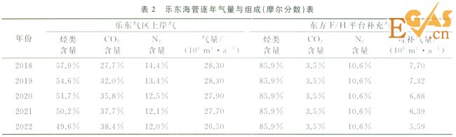 多气源多用户天然气处理厂的外输调控计算模型