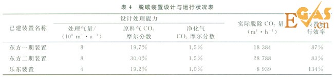 多气源多用户天然气处理厂的外输调控计算模型