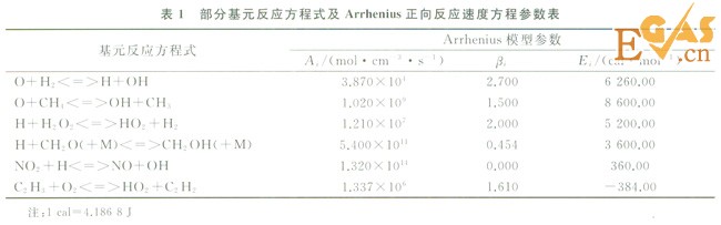 受限空间内天然气爆炸反应过程模拟分析