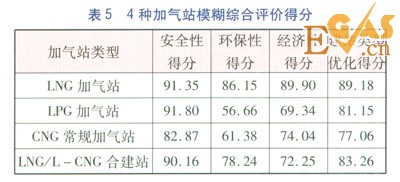 珠三角地区燃气汽车加气站类型优化分析