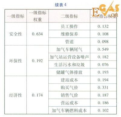 珠三角地区燃气汽车加气站类型优化分析