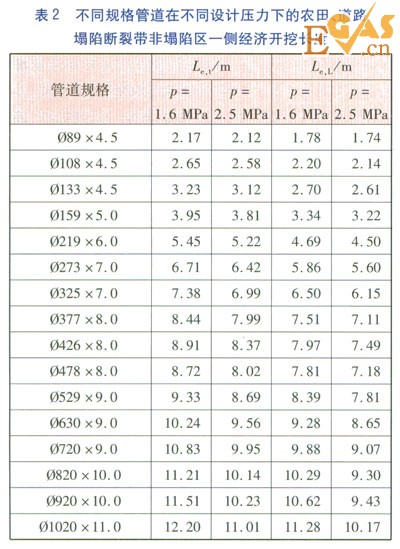 塌陷断裂带直埋供热管道稳定性与安全措施
