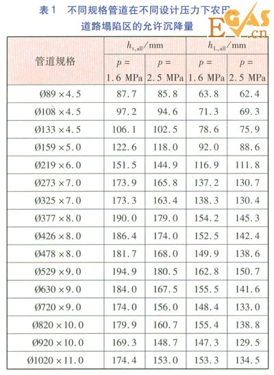 塌陷断裂带直埋供热管道稳定性与安全措施