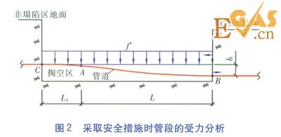 塌陷断裂带直埋供热管道稳定性与安全措施
