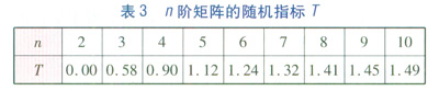 珠三角地区燃气汽车加气站类型优化分析