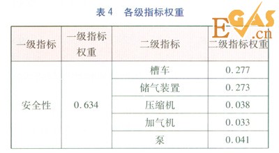 珠三角地区燃气汽车加气站类型优化分析