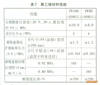 钢管和聚乙烯管应用于水平定向钻穿越的比较