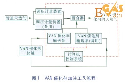 天然气用于金属氧气切割的局限与解决方法