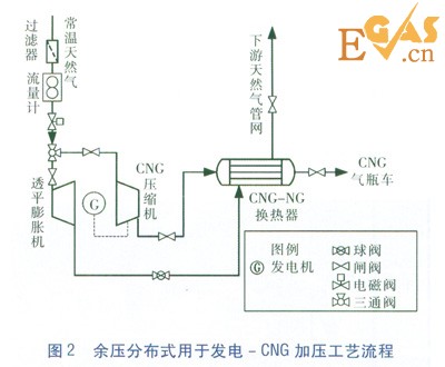 天然气高压管网余压冷电联供系统研究