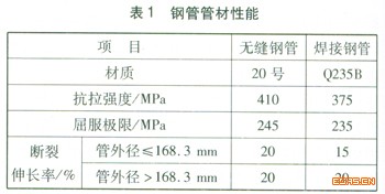 钢管和聚乙烯管应用于水平定向钻穿越的比较