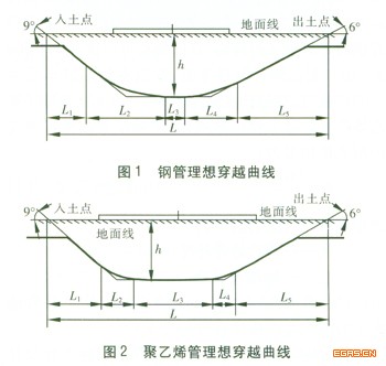 钢管和聚乙烯管应用于水平定向钻穿越的比较