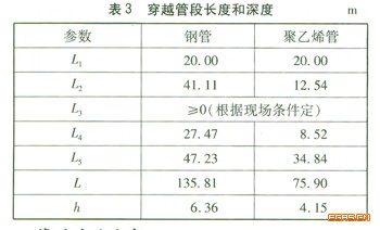 钢管和聚乙烯管应用于水平定向钻穿越的比较