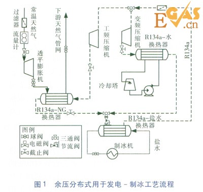 天然气高压管网余压冷电联供系统研究