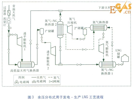 天然气高压管网余压冷电联供系统研究