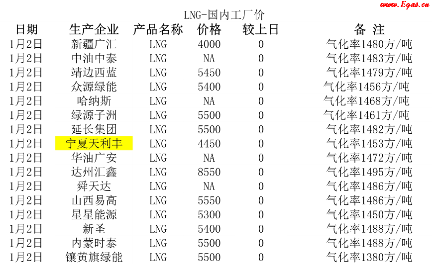 <a href=http://www.egas.cn/e/tags/?tagname=LNG target=_blank class=infotextkey>LNG</a>工厂.png