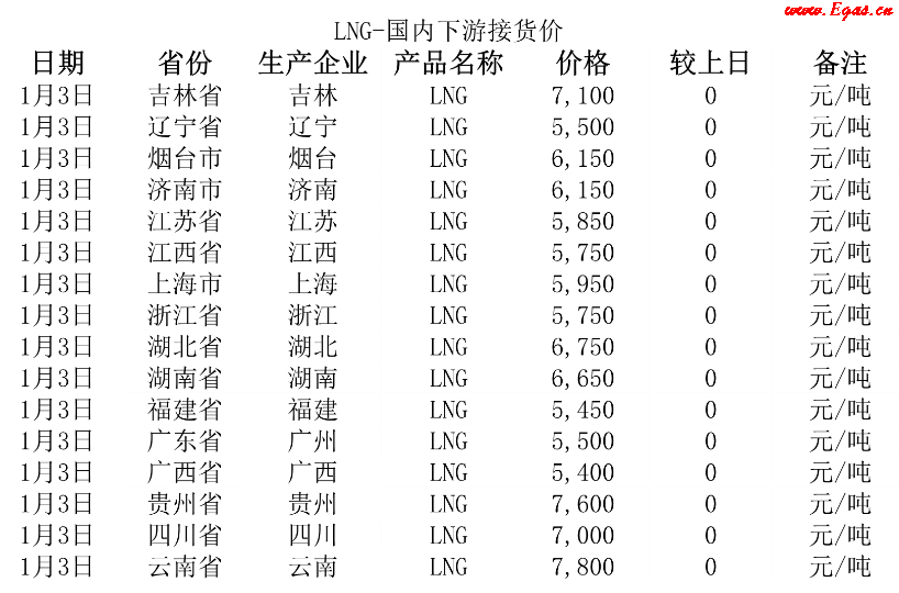 3日LNG接货.png