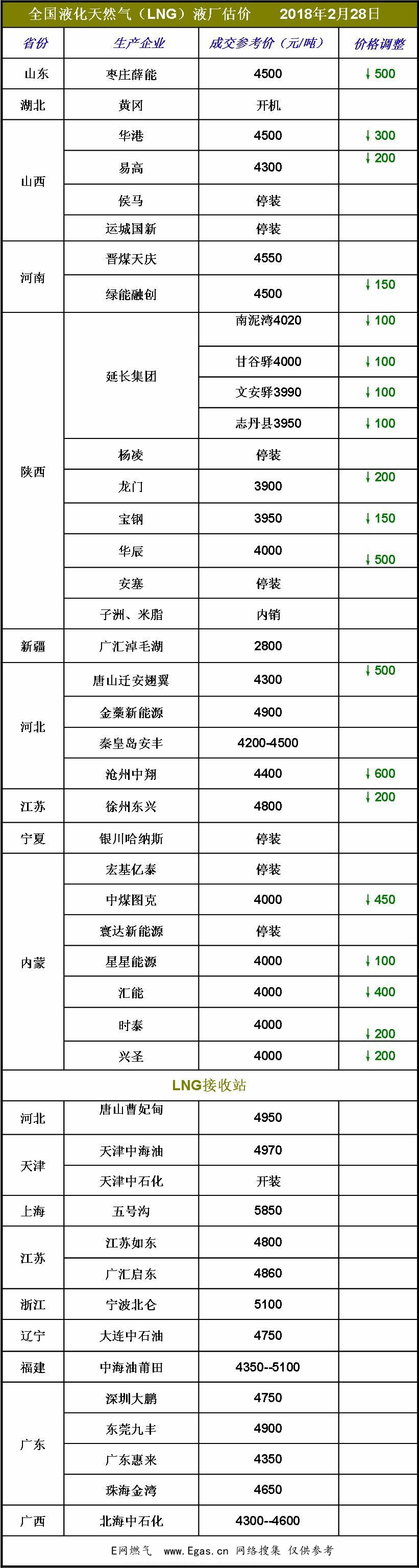 <a href=http://www.egas.cn/e/tags/?tagname=LNG target=_blank class=infotextkey>LNG</a>价格.jpg