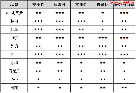 燃气热水器十大品牌|燃气热水器什么牌子好?