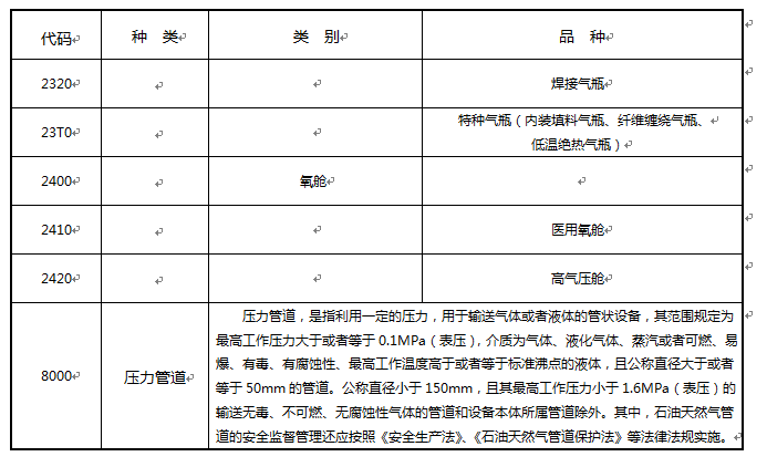 特种设备目录.png