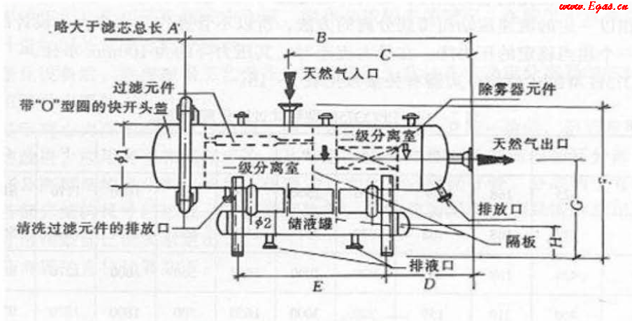 过滤分离器结构图.png