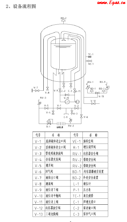 低温储罐使用<a href=http://www.egas.cn/e/tags/?tagname=%E6%89%8B%E5%86%8C target=_blank class=infotextkey>手册</a>.png