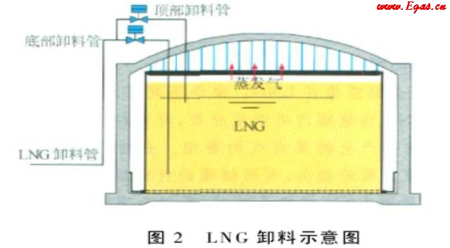 详解LNG低温储罐,你想知道的都在这!