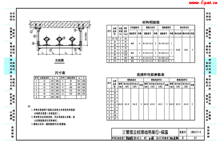 18R417-2装配式管道支吊架（含抗震支吊架）_5