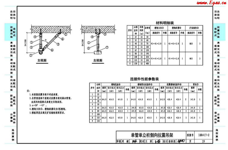 18R417-2装配式管道支吊架（含抗震支吊架）_2