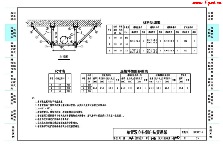 18R417-2装配式管道支吊架（含抗震支吊架）_3