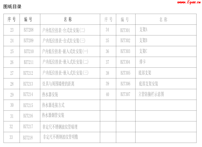 地上燃气设施标准设计图册1-2.png