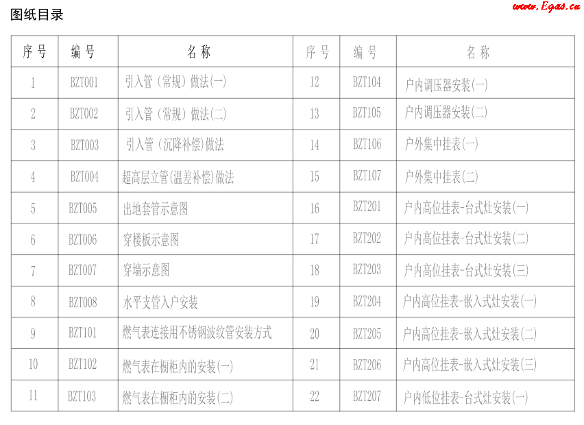地上燃气设施标准设计图册1.png
