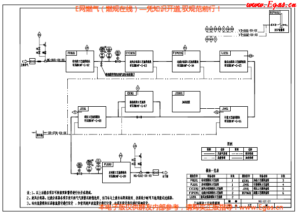 门站及高中压调压站标准化标准图集2.png