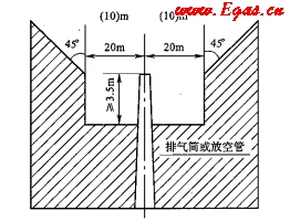 可燃气体排气筒、放空管高度示意图