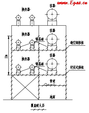 多层构架（楼板为封闭式楼板）