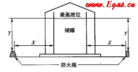 单防罐至防火堤内顶角线的距离