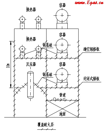 支承设备钢支架