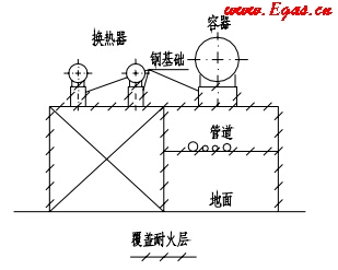 单层构架